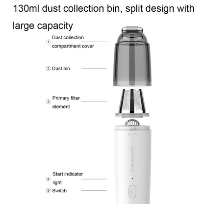 Mini Portable Detachable Wireless Handheld Powerful Car Vacuum Cleaner, Style: Metal Filter (Black) - Vacuum Cleaner by buy2fix | Online Shopping UK | buy2fix